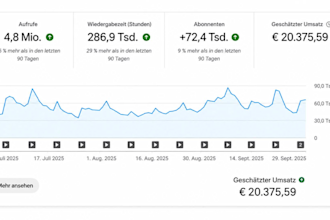 youtube kanal monetarisierungsanforderunge erstellen und  erfüllen
