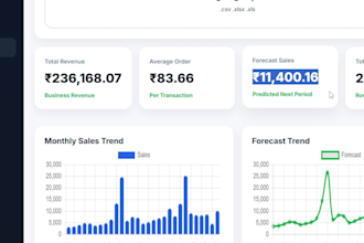 clean messy data and create actionable business insights