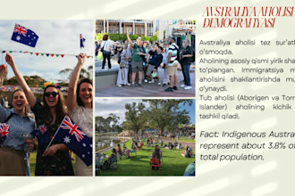 design professional canva presentations