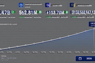 create and grow youtube  automated cash cow channel to makes money