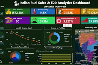 create power bi dashboards and sql reports