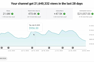 profitable faceless youtube kanale die monatlich 10,000 bis 50,000 euro bringen