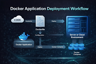 dockerize your application and deploy using docker