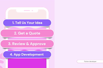 develop a custom flutter app for your startup or business