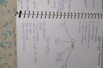write clear and detailed nursing notes for students