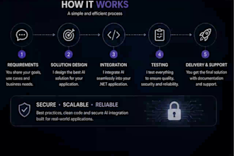 integrate ai into your applications