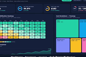 build automated google sheets dashboards and apps script tools