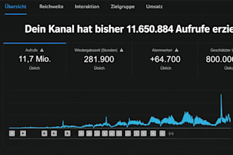 baue ein imperium aus youtube automatisierung kanalen fur passives einkommen auf