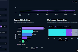 build a custom automated job intelligence platform