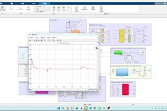 provide simulink simulations for renewable energy systems