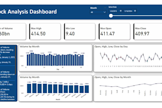 create data visualization dashboards in power bi or excel in 3 days