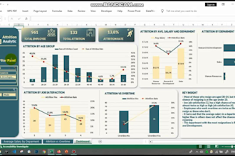 create sales report or dashboard in excel for your business
