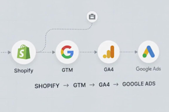 set up google ads purchase tracking for german shopify stores with ga4 GTM