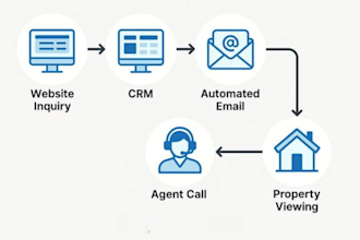 build gohighlevel real estate CRM automation ai voice agent workflow a2p chatbot