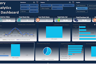 excel dashboards, KPI reports and automation