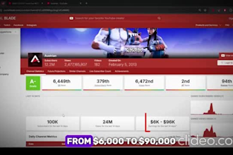 create top 10 viral faceless video cash cow video and faceless youtube channel