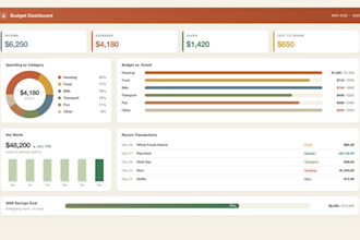 create a custom budget dashboard spreadsheet in excel and google sheets
