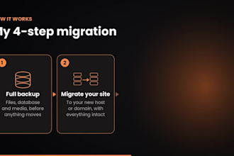 migrate, backup wordpress website with zero data loss