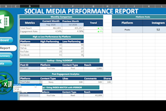 create professional excel dashboard with KPI, charts and data analysis