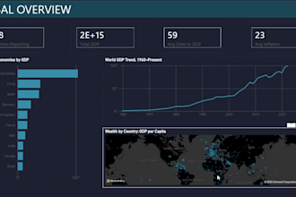 build a professional power bi dashboard