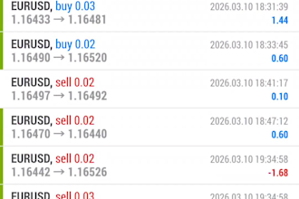 build deriv trading bot for synthetic indices, volatility boom crash automation