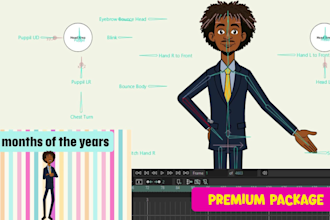 create moho 2d character rig with lip sync and expressions