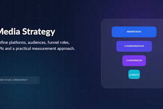 create a high performing paid social media plan