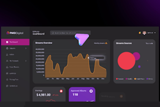 create saas explainers video, saas animation and saas promos
