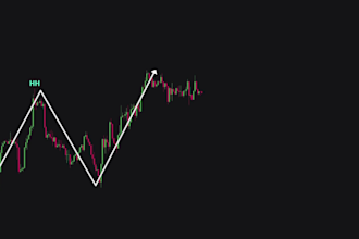 edit professional finance and trading youtube videos