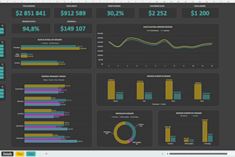 create a professional excel dashboard with KPI tracking
