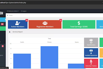 develop responsive PHP web applications and admin dashboards