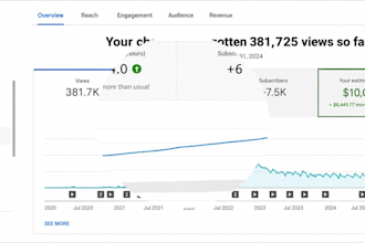 be your faceless video creator for cash cow videos and youtube automation
