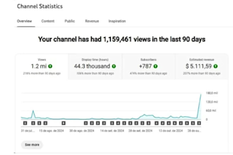 monetarisierung von youtube kanal, automatisierter cashcow kanal, cashcow videos