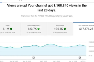 erstellen profitablen anonymen youtube automatisierungskanal mit hohe einnahmen