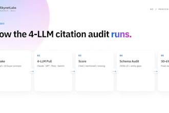 audit your brand citations on chatgpt, claude, and gemini