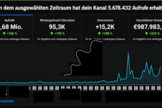 baue einen monetarisierten youtube cash cow kanal auf, der passives einkommen