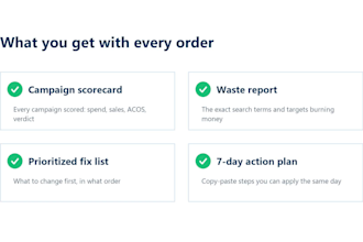 audit your amazon PPC campaigns and deliver a prioritized fix plan