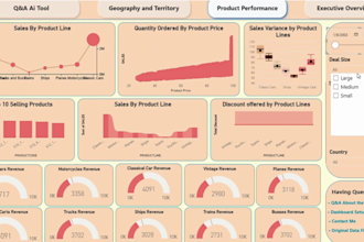 create power bi dashboard and power bi data visualization