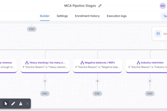 gohighlevel website design, ghl landing page sales funnel, ghl automation