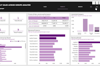 design an interactive power bi dashboard