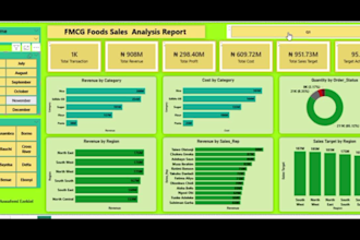 analyze your sales data and build an interactive bi dashboard