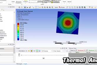 perform cfd, fea, and thermal analysis using ansys