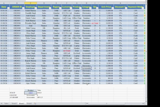 do amazon and shopify product listing with SEO data entry