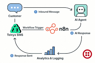 maximize, setup inbound outbound calls ivr vicidial with press 1 auto dialer