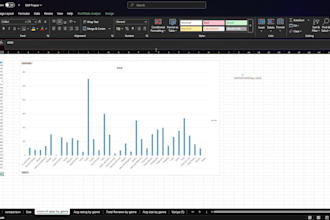 build interactive excel dashboards with charts and kpis