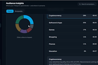 fix telegram ads, fix sport channel, forex promotion to 80k telegram subscribers