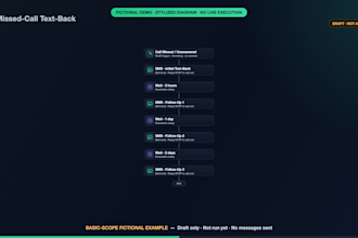 build a missed call text back workflow in gohighlevel