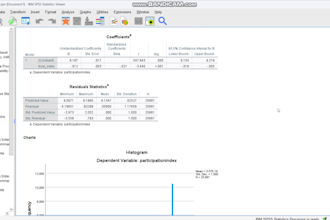 be your expert spss analyst for statistical data analysis