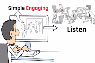 make a custom whiteboard animation doodle explainer video