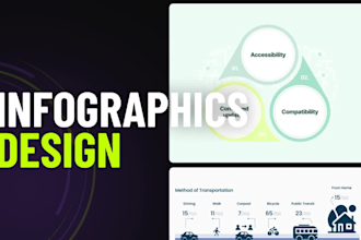 design modern and data driven infographics for web and print